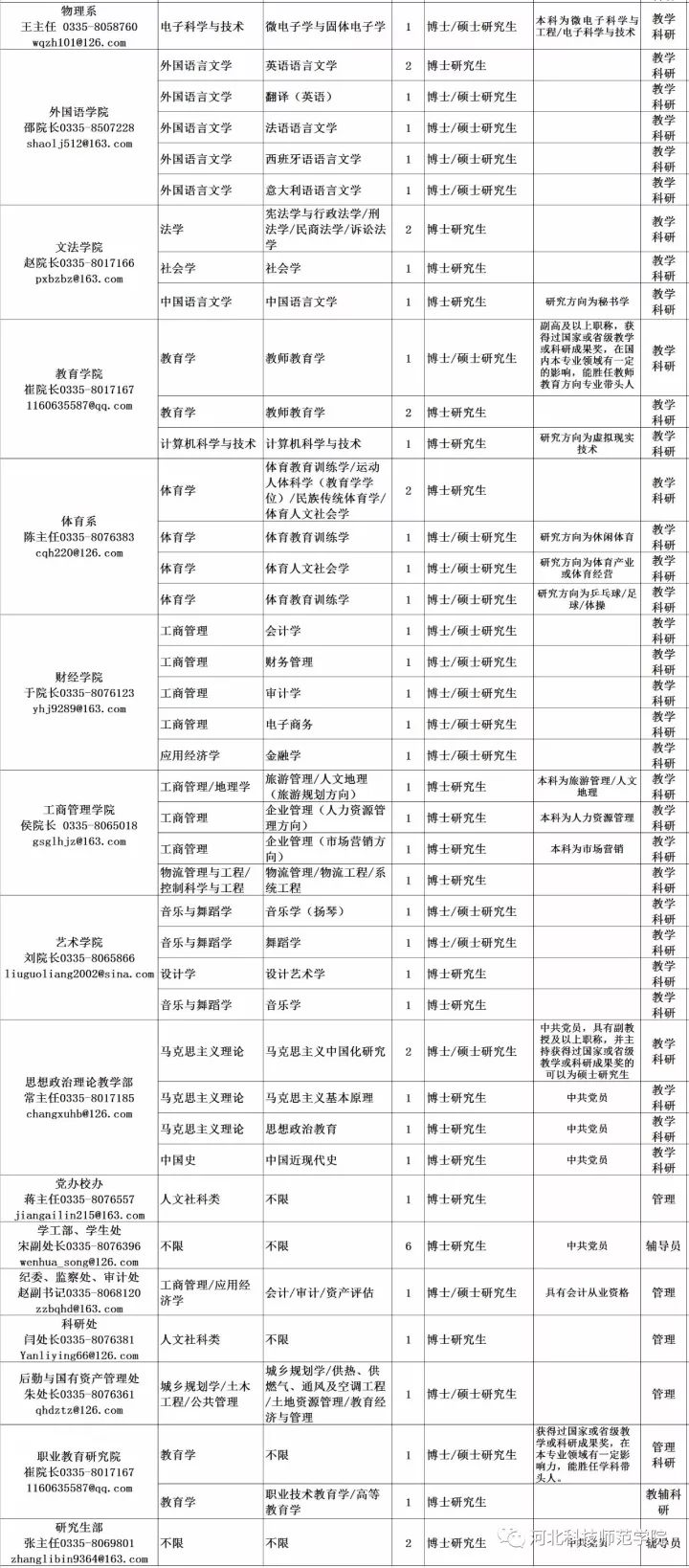 公务员遴选、大学教师…河北最新招聘信息发布