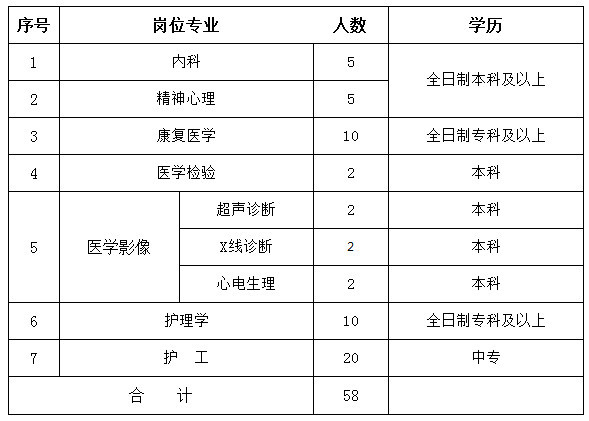 公务员遴选、大学教师…河北最新招聘信息发布