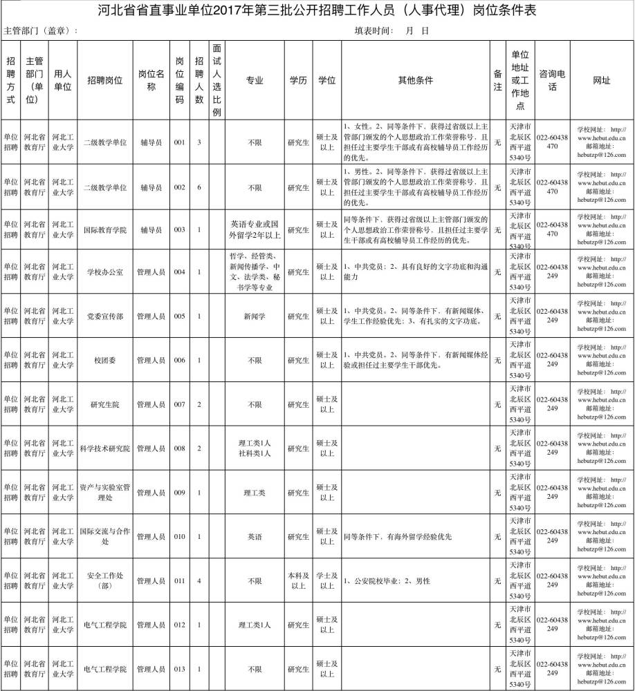 公务员遴选、大学教师…河北最新招聘信息发布