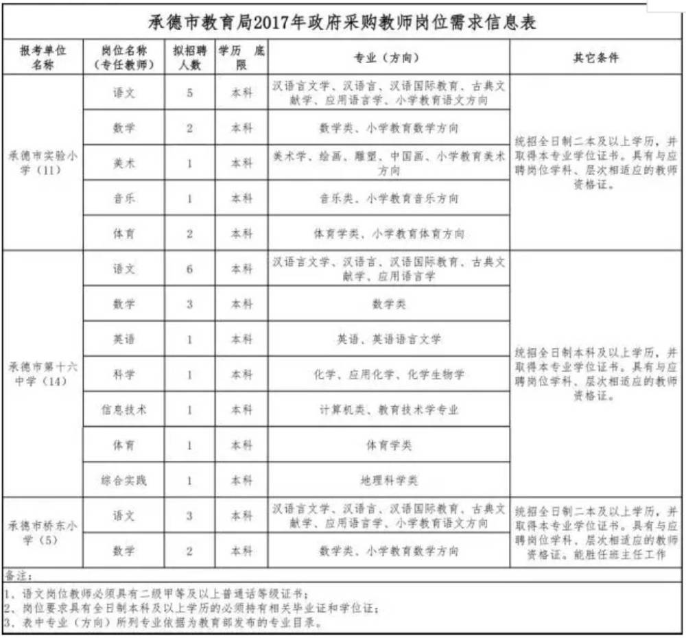 公务员遴选、大学教师…河北最新招聘信息发布
