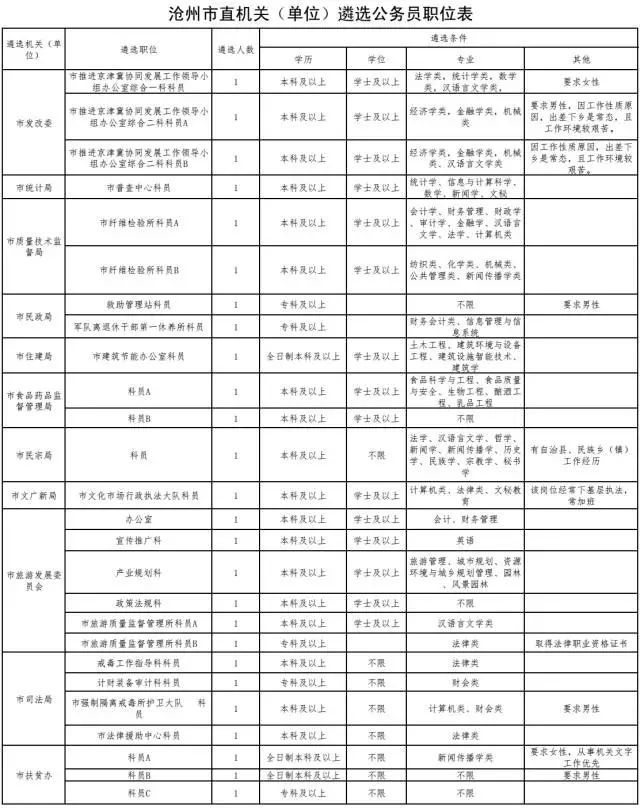 公务员遴选、大学教师…河北最新招聘信息发布