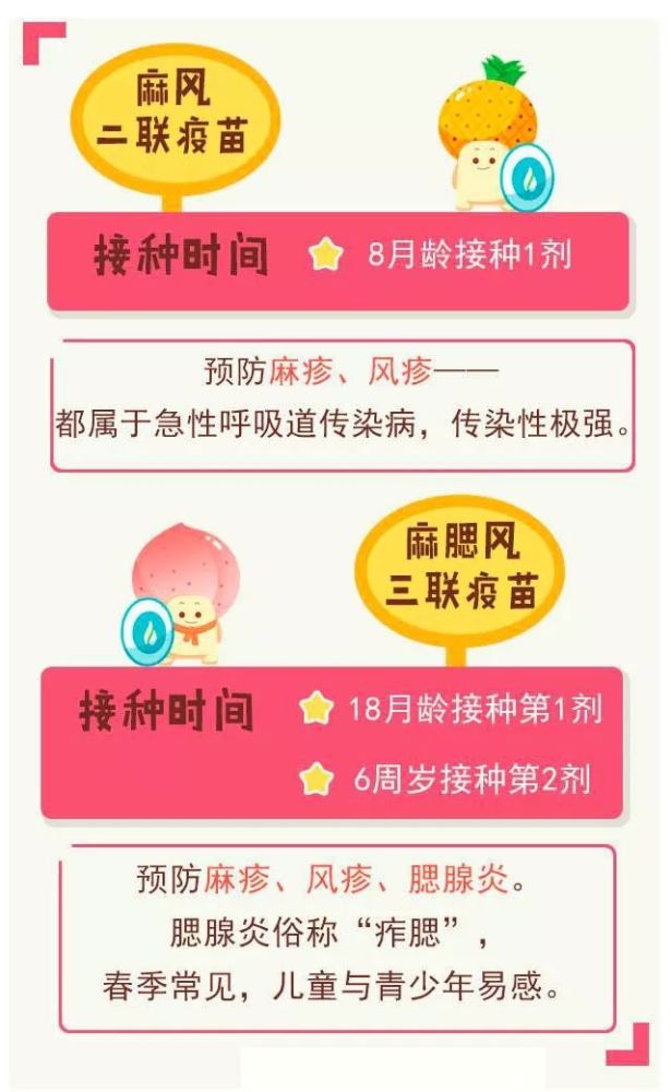 宝宝6岁前必打的一类疫苗清单