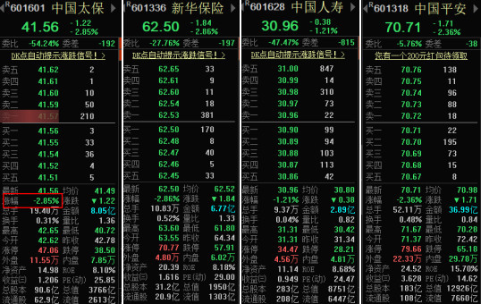 中国太保、新华保险、中国人寿多家险企股价集