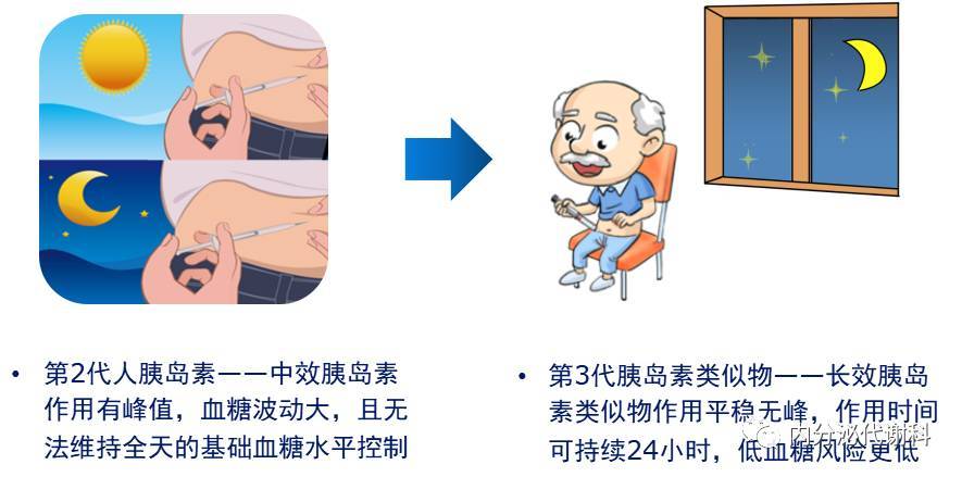 糖尿病胰岛素注射您都做对了吗?