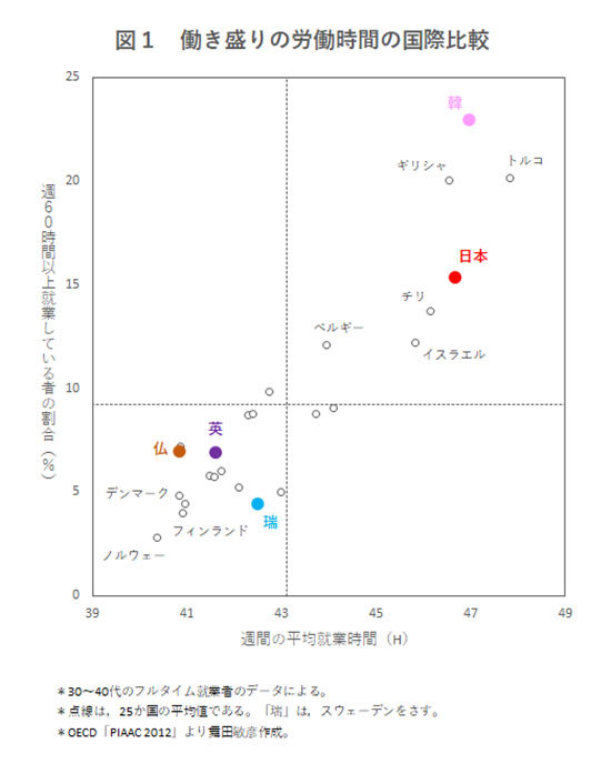 日本社畜疯狂加班 时间越长越缺乏好奇心