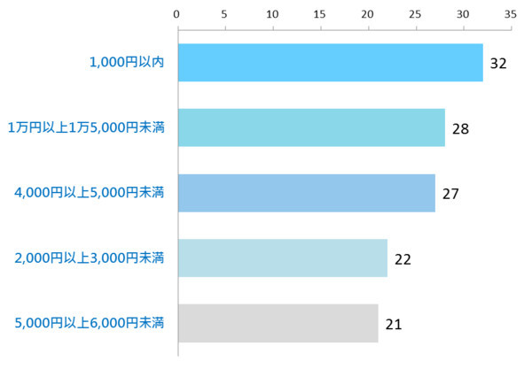 开始预热！日本大学生对今年圣诞准备了啥