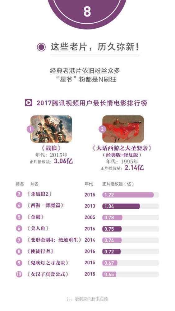 2017腾讯视频年度指数发布: 星光大赏全明星逆