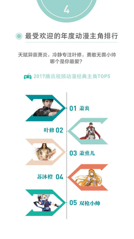 2017腾讯视频年度指数发布: 星光大赏全明星逆