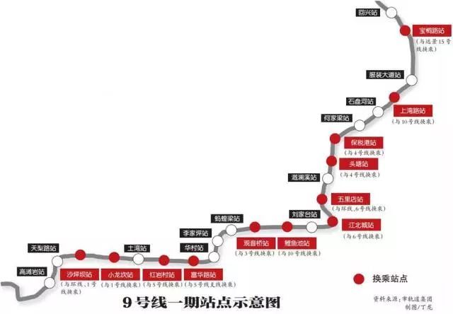 轨道交通9号线一期最新播报,重庆天地区域内设置两个换乘站点