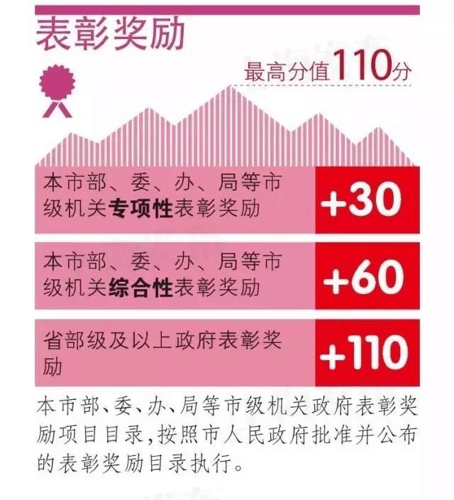 本市户籍人口_何姓的户籍人口排名(2)