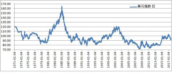 赵庆明:特朗普税改中长期将削弱美元购买力 拉