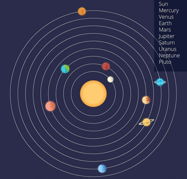 为什么太阳系七大行星都叫"星",唯独地球要以"球"来称呼呢?