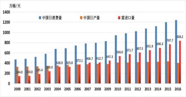 美国人口多少_收入多少才能在美国成为Top 1 丨快来看看你达标了吗(3)