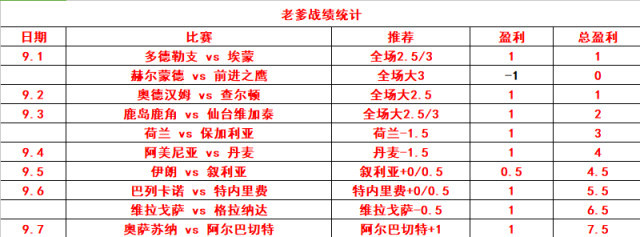 没想皇家马德里的球员在记者采访的时候说漏嘴