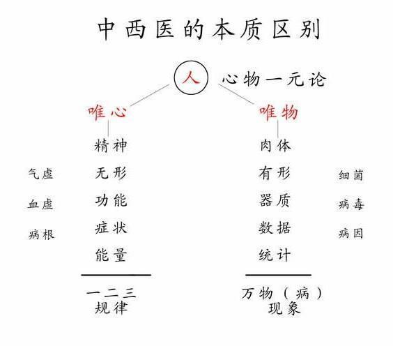初步展望2018年的疾病特征