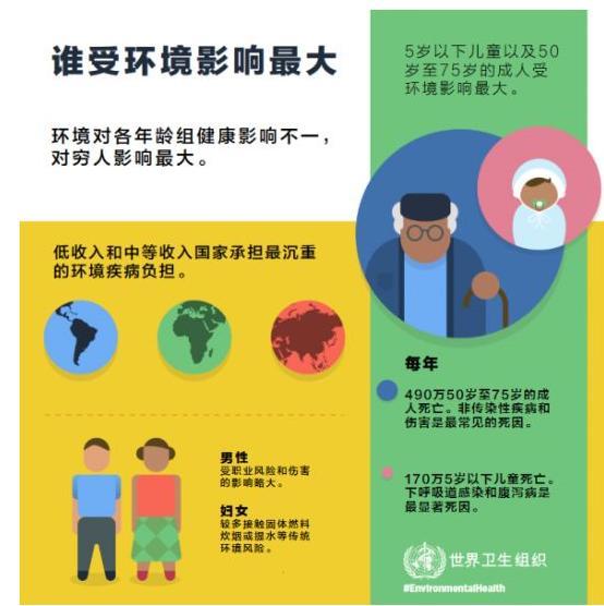 初步展望2018年的疾病特征