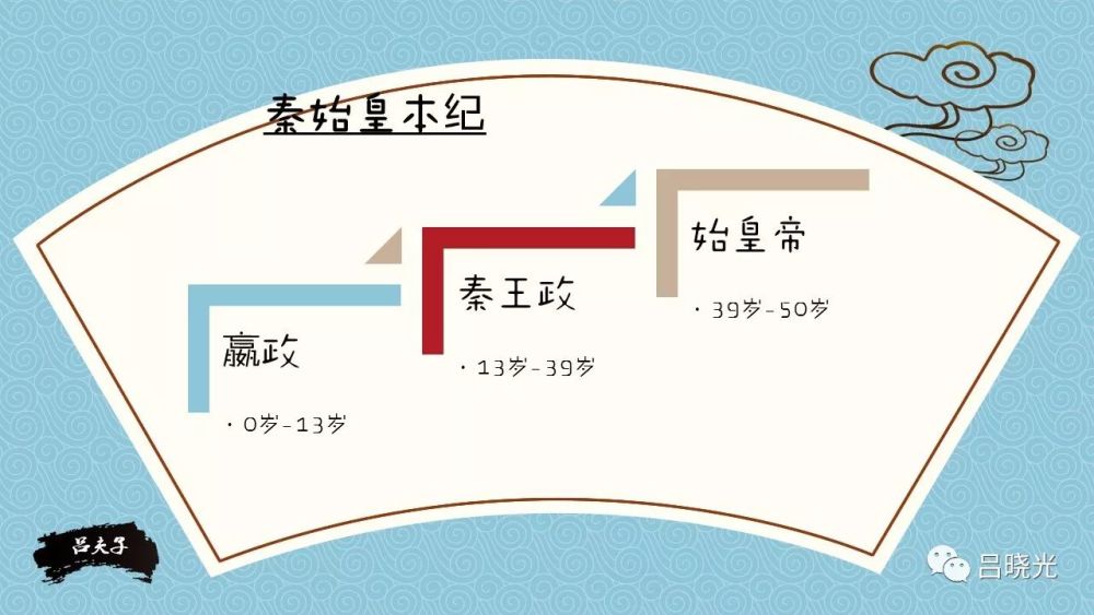 《秦始皇本纪》始皇帝音频