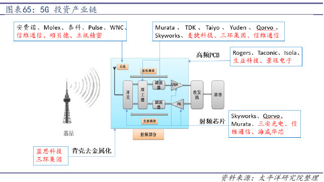 光伏领跑者名单出炉 反弹应该抓住哪些龙头?