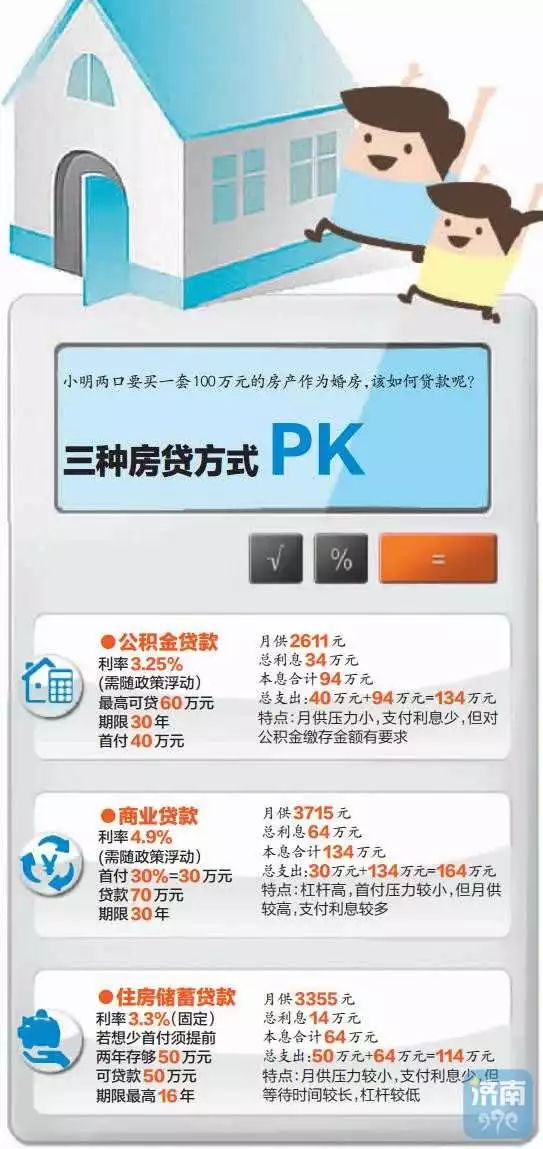 除了公贷和商贷,明年济南市民买房将会多个C