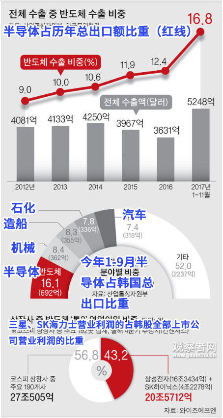 2020年第三季度韩国经济总量_韩国漫画窥视者第三季(3)