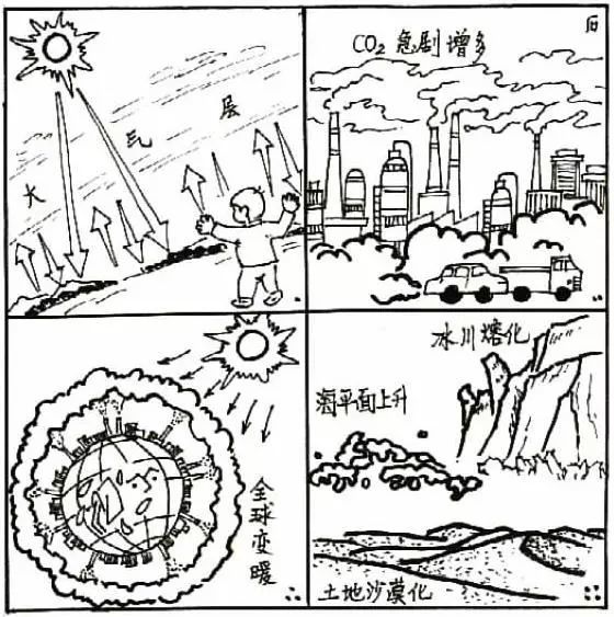 i化学|化学漫画|环境保护系列