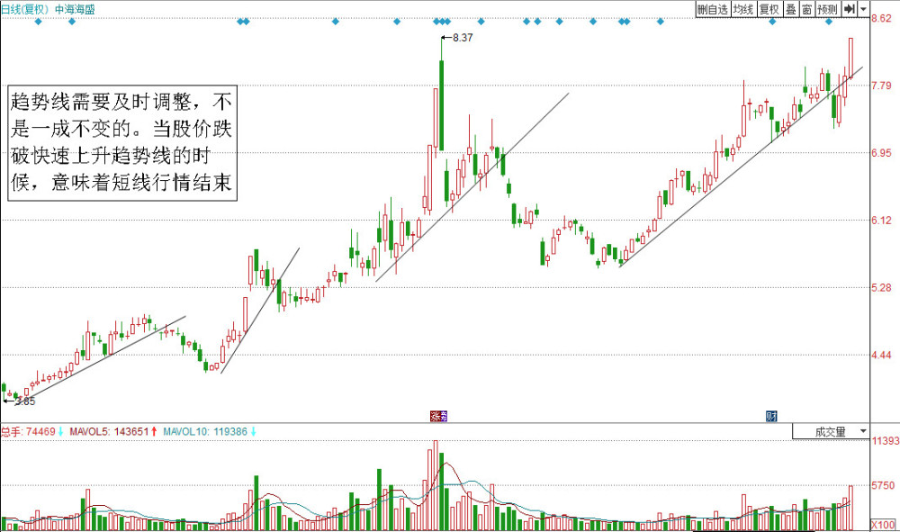 一位亏损百万老股民的经验之谈:一旦股票出现