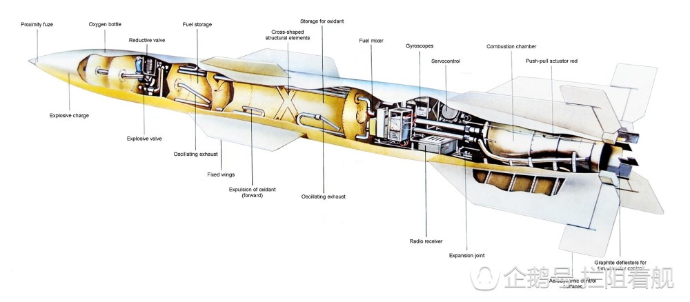 这是二战纳粹德国"瀑布"导弹 世界上第一款防空导弹
