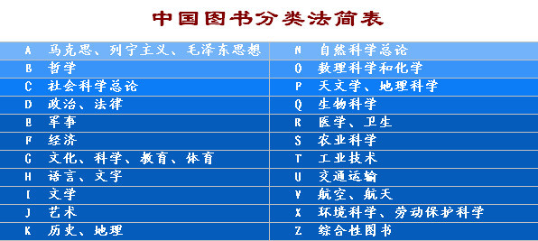 图书馆小讲堂开课啦:如何根据索书号查找图书?