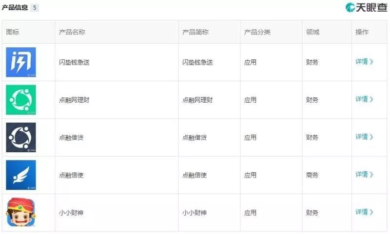 主营业务亏损、渠道前景堪忧,点融网的上市故
