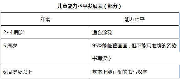 6岁之前该做的和不该做的千万别颠倒 对孩子的影响远超想象 看点快报