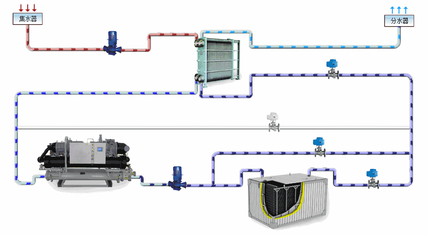 通俗易懂暖通动图,速收藏!