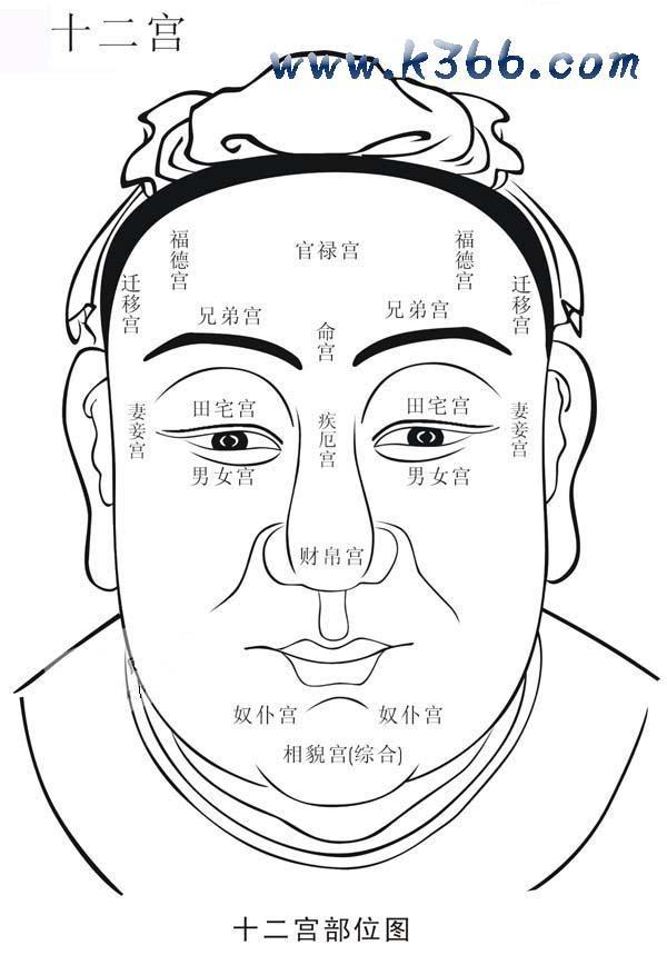无论男女,记住这些看相知识,都是适用的!