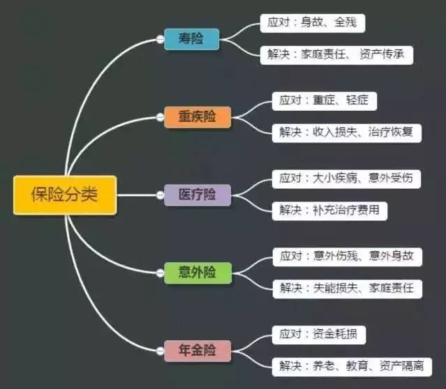 保险,用可以改变的行动去影响不可改变的风险!