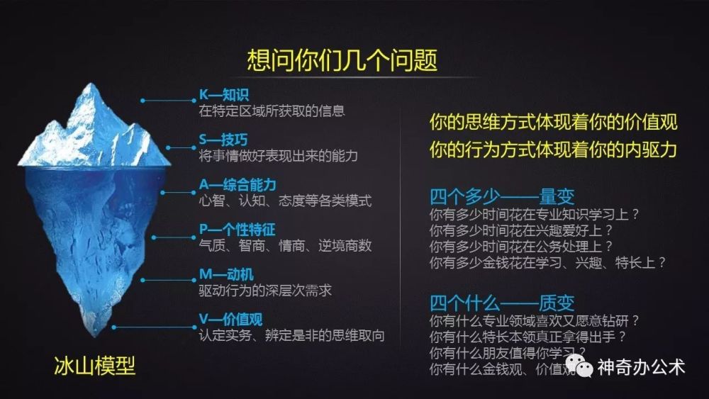 out啦,看看我自己抠出来的冰山.