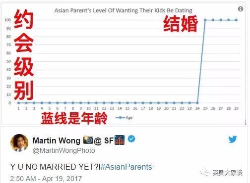 外网热炒只有亚洲父母才会做的奇事，但看到最后一条，海外华人都会泪崩... - 38