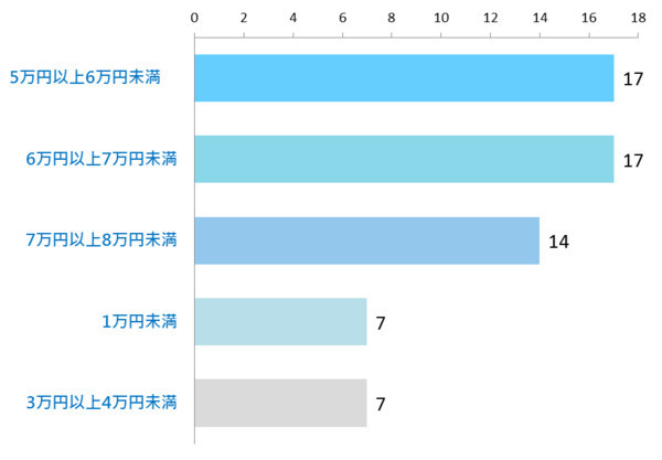 好有钱！日本大学生租房费用居然这么高