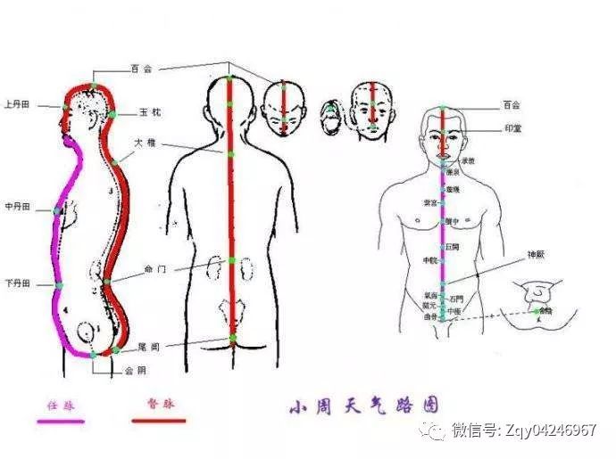 小周天本义指地球自转一周,即昼夜循环一周,后经引申借喻内气在体内沿