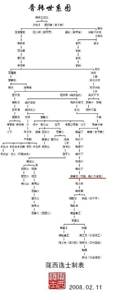 中国历代王朝世系图 从黄帝时代到清朝 完整版