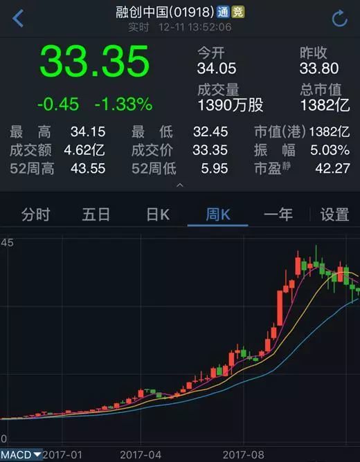 找平安银行借钱25亿炒股,大佬孙宏斌爆赚150