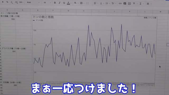 是真爱！日本油管主数《航海王》中有多少个拟声词“DON”