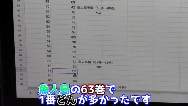 是真爱！日本油管主数《航海王》中有多少个拟声词“DON”