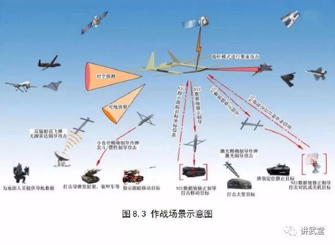 指望战斗机自己做雷达搜索,那得是毛子那种对电子战没啥概念的才行