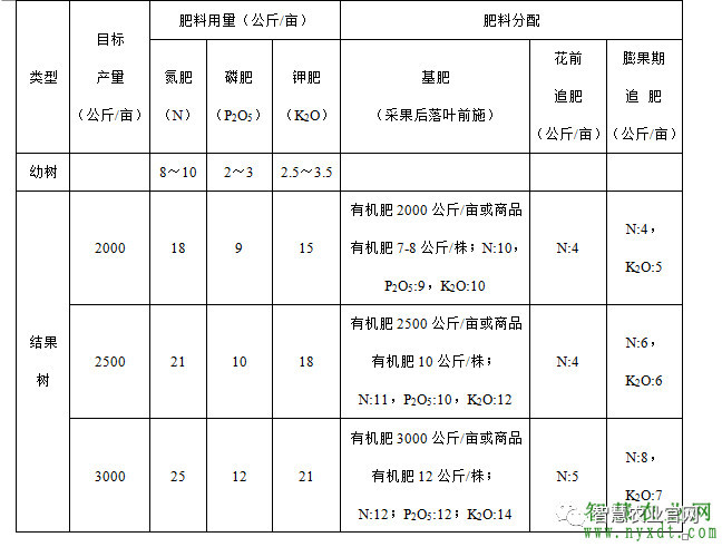 四川省2018-2020年主要作物科学施肥技术指导方案