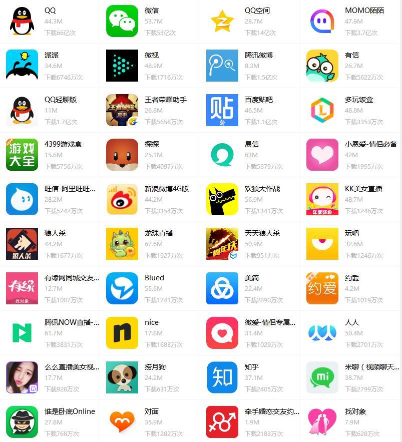 聊天app聊天app应用源码有没有更好的聊天软件9480txt