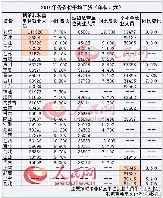 西安银行工资流水规定 腾讯网