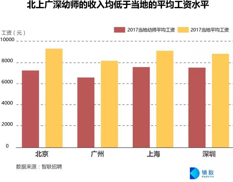 南京幼儿园流动人口报名条件_南京人口学院(3)