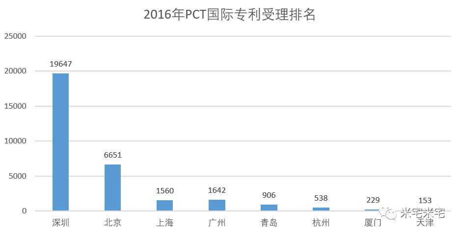 2000广州北京gdp_25省份上半年GDP 广东总量居冠,重庆增速领跑(3)