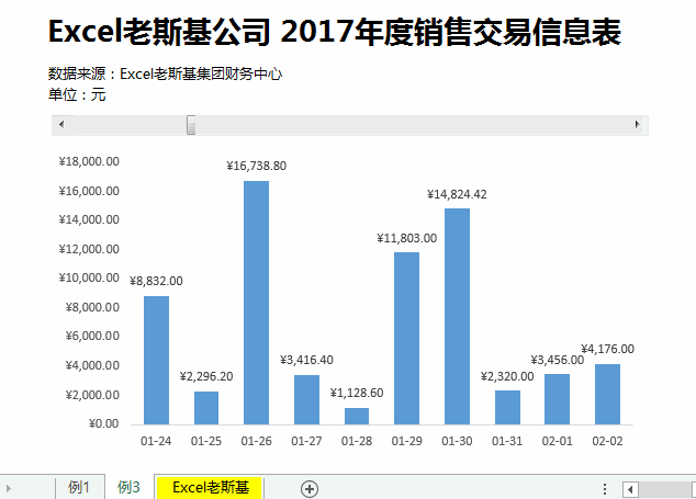 隐藏在excel动态图表中的凌波微步