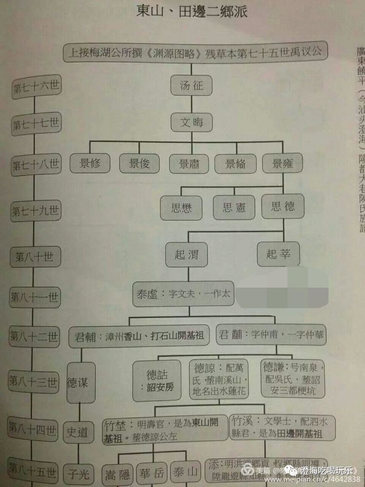隆都镇陈氏《颍川世家》:显赫的先祖 附开漳陈氏族谱