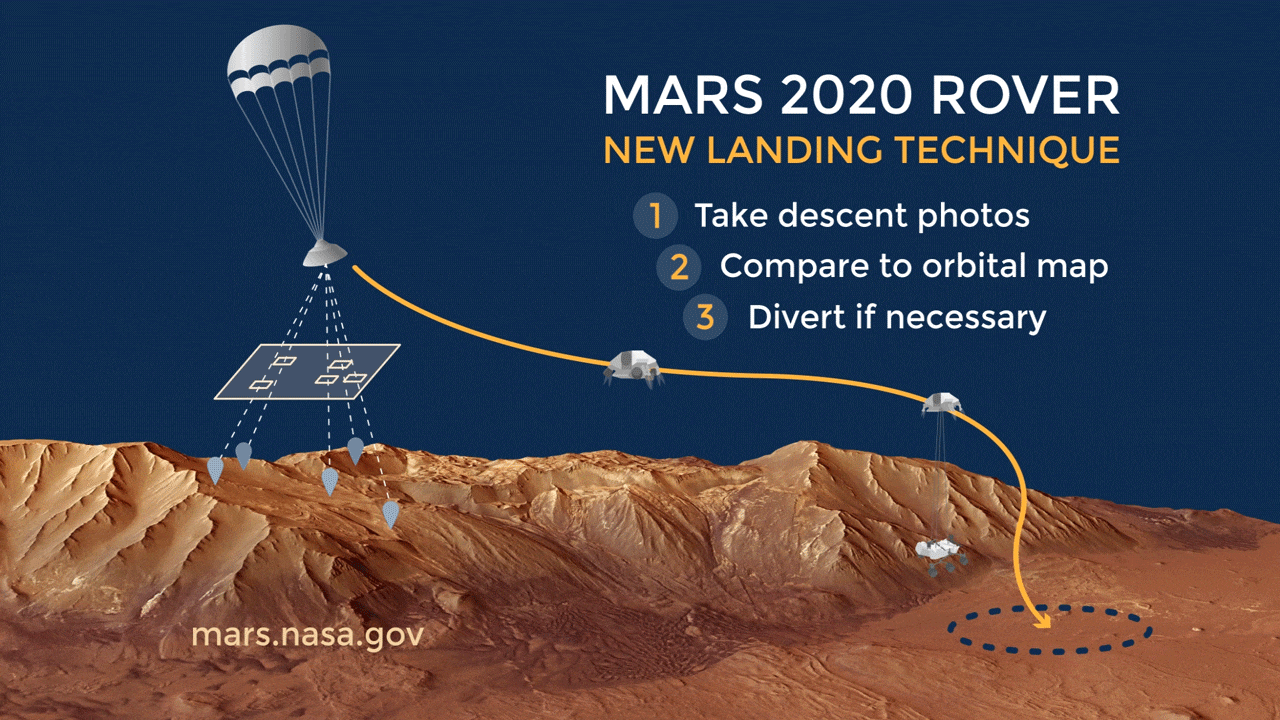 火星-2020新进展:人类历史上最贵的车,2020即将启程